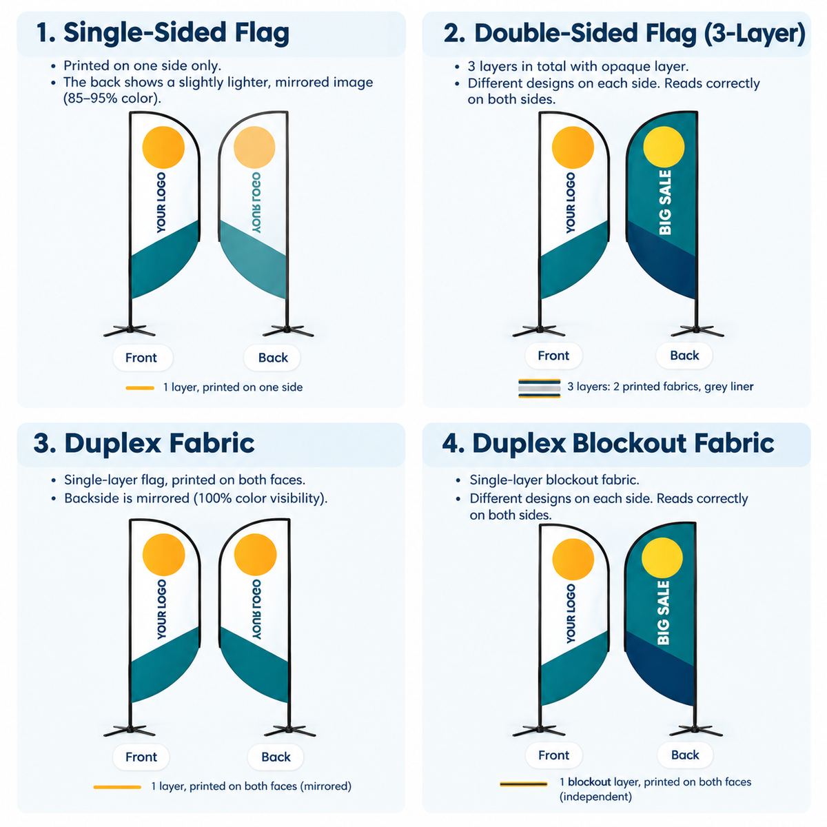Rectangle Advertising Flag (Extra Length)